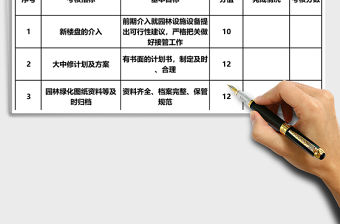 綠化工程主管績效考核表Excel表格