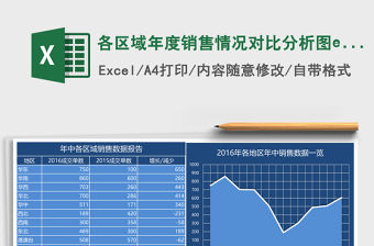 各區域年度銷售情況對比分析圖excel表格