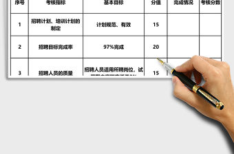 招聘專員績(jī)效考核表Excel表格