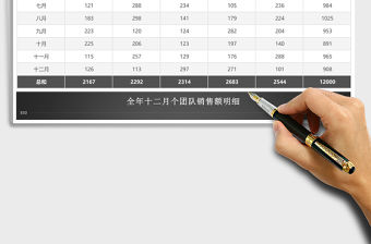 黑色年中各區域銷售數據報告excel模板