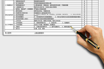 2021年行政崗位績效考表