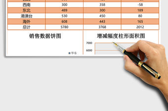 年中各區域數據excel表格模板