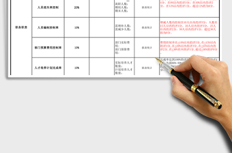 2021年行政人事部考核表