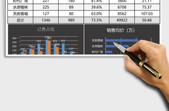 酷黑地產銷售數據月報excel表格模板