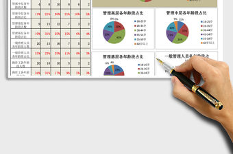 2021年人力資源年齡結構分析圖表（職位維度）