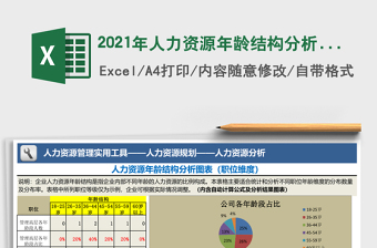 2021年人力資源年齡結(jié)構(gòu)分析圖表（職位維度）