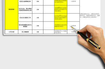 2021年行政人事文員考核表