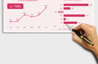 上半年公司財(cái)政收入支出分析報(bào)告