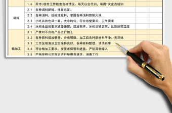 2021年食品安全檢查記錄表