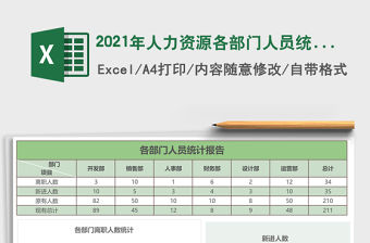 2021年人力資源各部門人員統計表