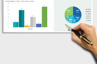 2021年人力資源各部門人員統計表