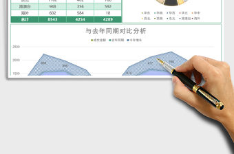 銷售地域成交金額分析excel模板