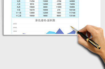 藍色年度銷售業績分析面積圖Excel模板