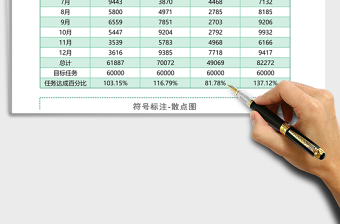 符號標注員工業(yè)績統(tǒng)計散點圖Excel模板
