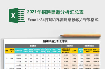 2021年招聘渠道分析匯總表