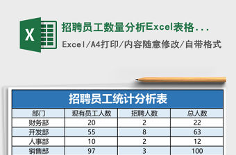 招聘員工數量分析Excel表格模板