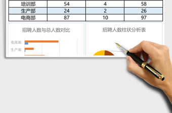 招聘員工數(shù)量分析Excel表格模板