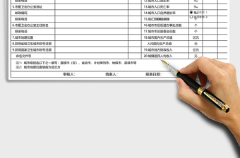 城市基本情況統(tǒng)計(jì)表excel模板