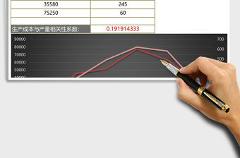 生產(chǎn)成本與產(chǎn)量分析Execl表格