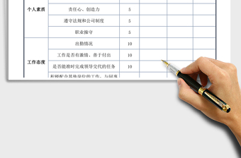 2021年工作績效考核表