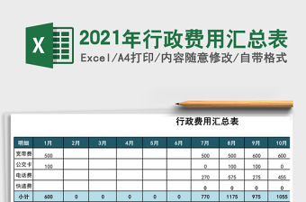 2021年行政費用匯總表