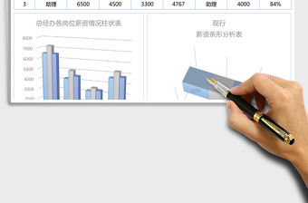 薪酬數據統計分析報表excel模板表格