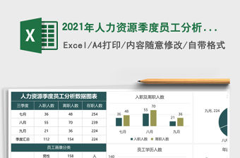 2021年人力資源季度員工分析數(shù)據(jù)圖表