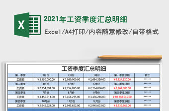 2021年工資季度匯總明細