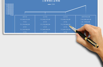 2021年工資季度匯總明細
