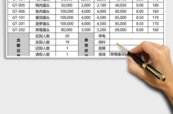 生產(chǎn)日報表Exce表l模板