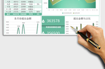 綠色年度差旅費財務分析報告excel模板