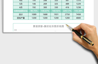銷售統(tǒng)計(jì)簇狀柱形圖折線圖excel模板綠