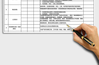 2021年售樓處籌備倒排工作計劃