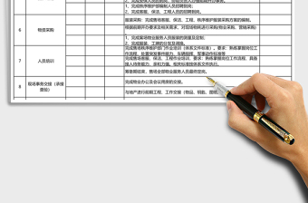 2021年售樓處籌備倒排工作計(jì)劃