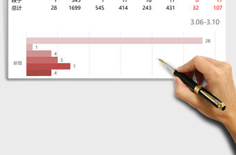商業(yè)素材運營統(tǒng)計excel模板