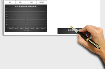 立國慶黃金周銷售業(yè)績分析表Excel模板