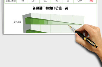 外貿進出口年中分析報告excel表格模板