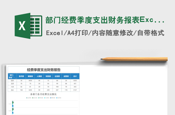 部門經(jīng)費季度支出財務(wù)報表Excel模板