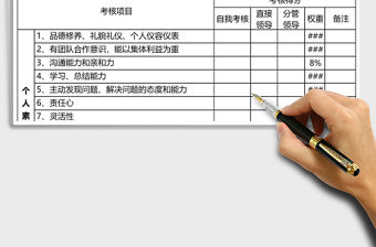 KPI績效考核表excel模板