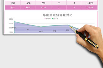 實用不同區(qū)域銷售量對比excel模板