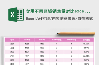 實(shí)用不同區(qū)域銷售量對比excel模板