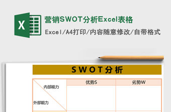 營銷SWOT分析Excel表格