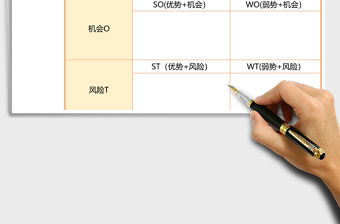 營銷SWOT分析Excel表格