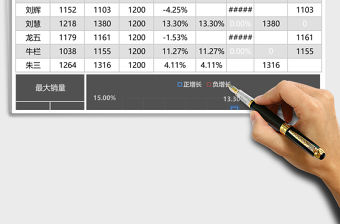 黑色業績分析圖表excel模板
