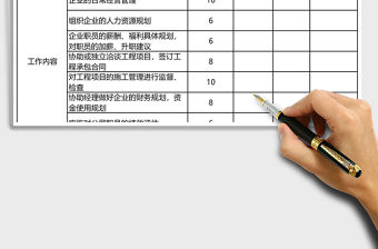 員工績效考核評分Excel表格