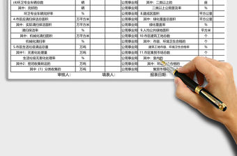 市容環境衛生情況統計表Excel