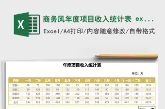 2022旅游景點收入統計表