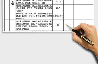 工程部項目績效考核表excel表格