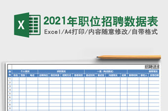 2021年職位招聘數據表
