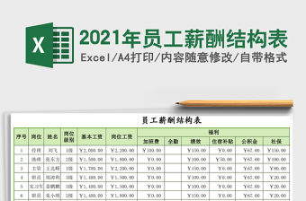 2021年員工薪酬結(jié)構(gòu)表